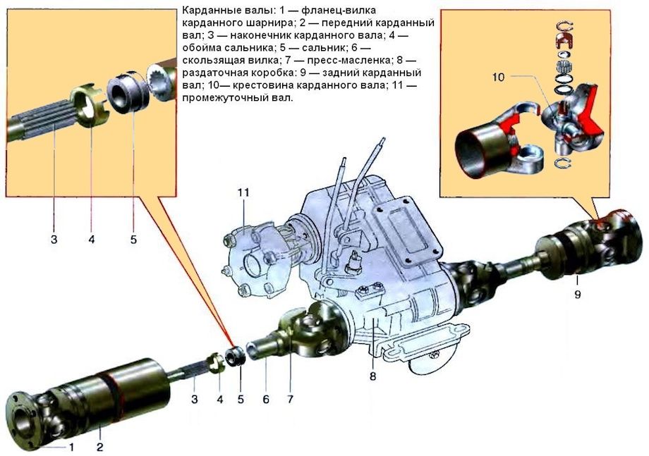 Устройство карданного вала ВАЗ-2121 (Шевроле Нива)